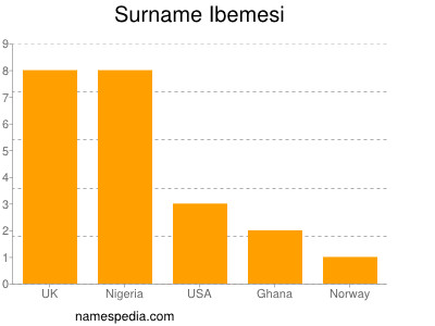 Surname Ibemesi