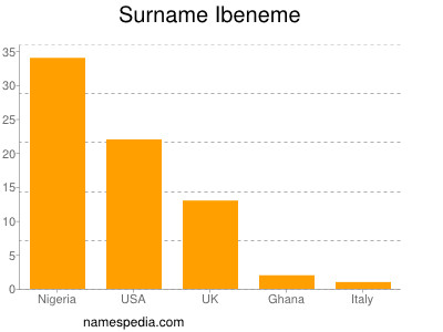 Surname Ibeneme