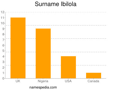 Surname Ibilola