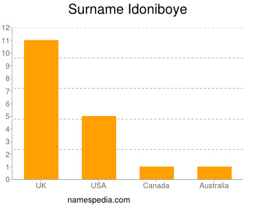 Surname Idoniboye