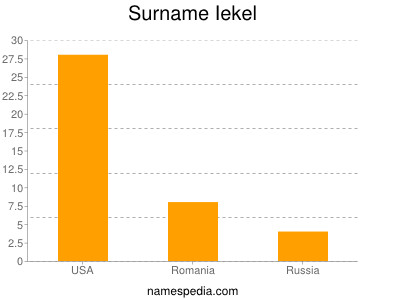 Surname Iekel