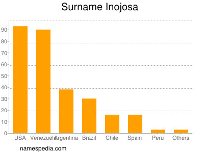 Surname Inojosa
