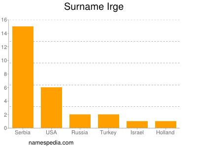 Surname Irge