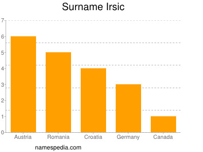 Surname Irsic