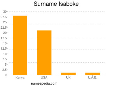 Surname Isaboke