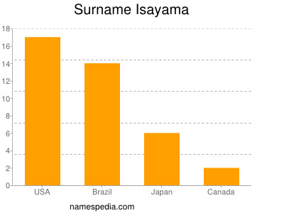 Surname Isayama