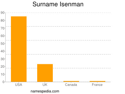 Surname Isenman