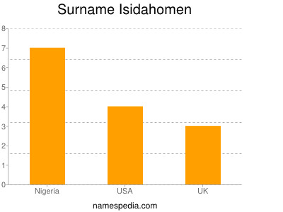 Surname Isidahomen