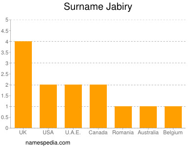 Surname Jabiry
