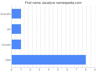 Given name Jacalyne
