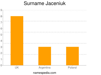 Surname Jaceniuk