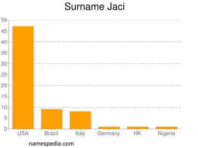 Surname Jaci