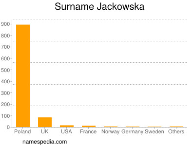 Surname Jackowska