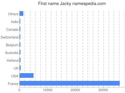 Given name Jacky