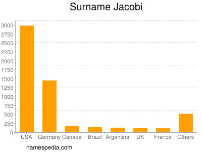 Surname Jacobi