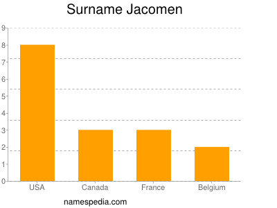 Surname Jacomen