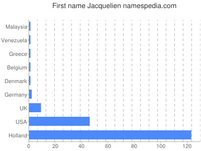Given name Jacquelien