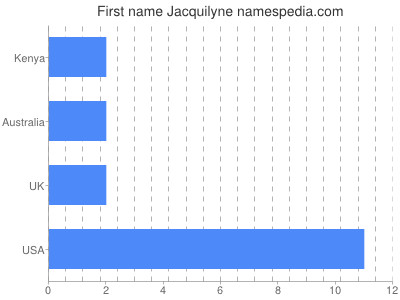 Given name Jacquilyne