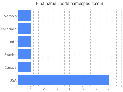 Given name Jadde