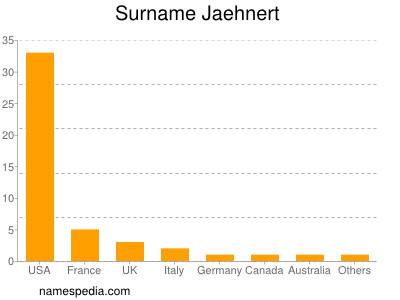 Surname Jaehnert