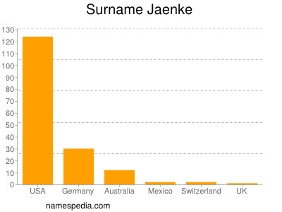 Surname Jaenke