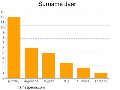 Surname Jaer