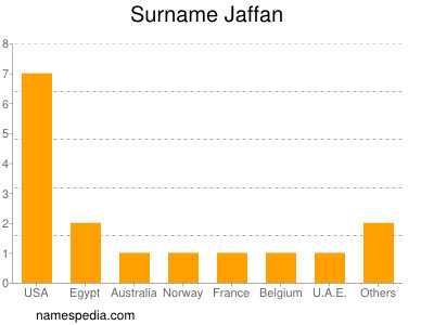 Surname Jaffan