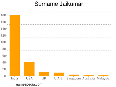 Surname Jaikumar