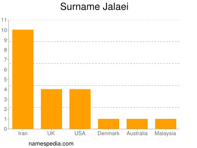 Surname Jalaei