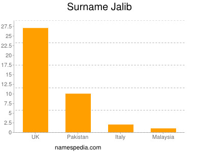 Surname Jalib