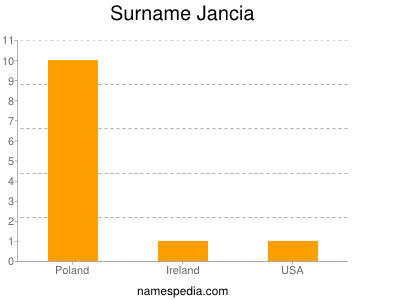 Surname Jancia