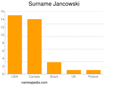 Surname Jancowski