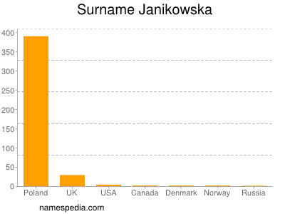 Surname Janikowska