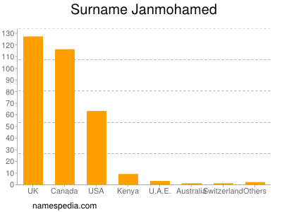 Surname Janmohamed