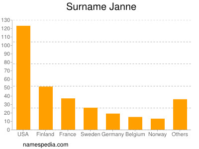 Surname Janne