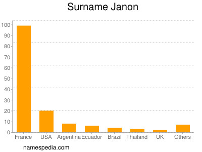 Surname Janon