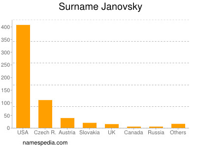 Surname Janovsky