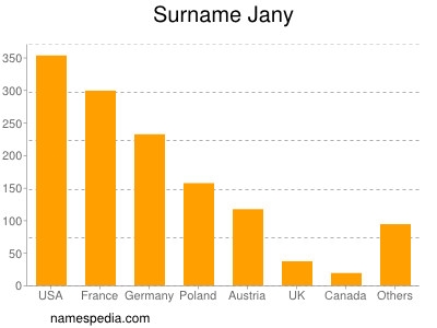 Surname Jany