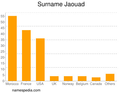 Surname Jaouad