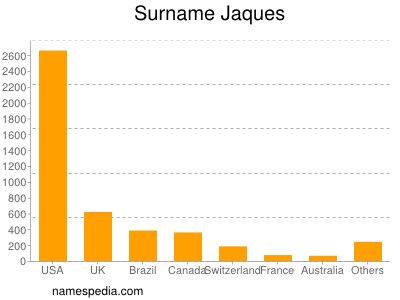Surname Jaques