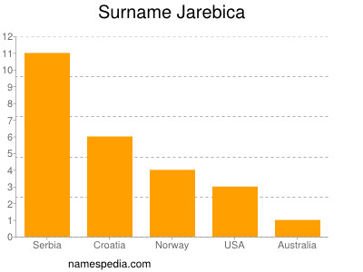 Surname Jarebica