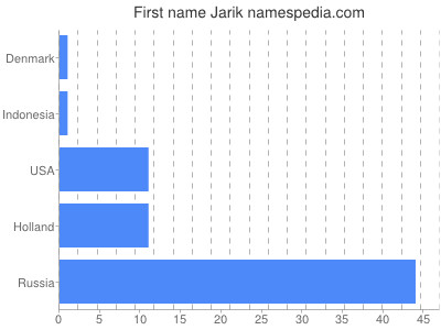 Given name Jarik