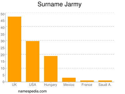 Surname Jarmy