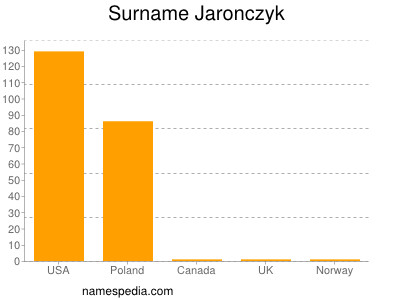 Surname Jaronczyk