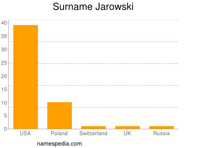 Surname Jarowski