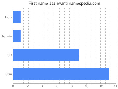 Given name Jashwanti