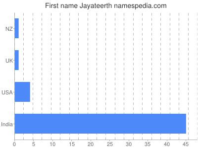 Given name Jayateerth