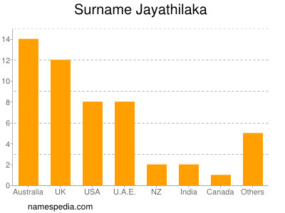 Surname Jayathilaka