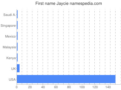 Given name Jaycie