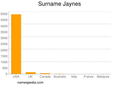 Surname Jaynes